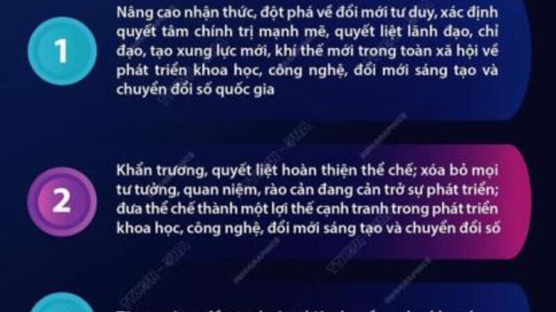 Chương trình hành động thực hiện đột phá phát triển công nghệ, chuyển đổi số